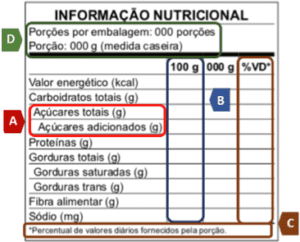 Entra em vigor a nova norma de rotulagem nutricional em etiquetas de  balanças